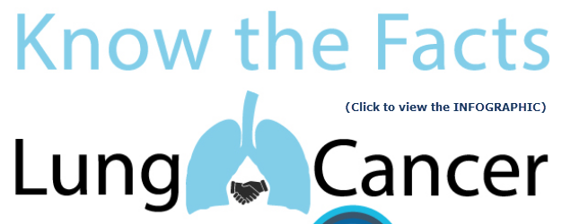 Know The Facts About Lung Cancer Lungcan