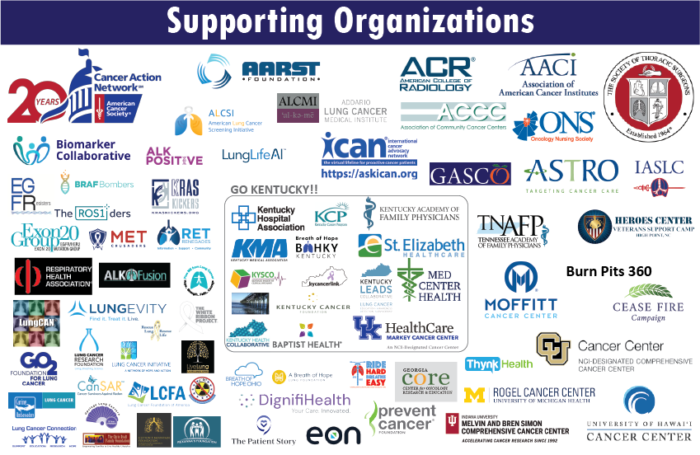 Image of logos of supporting organizations